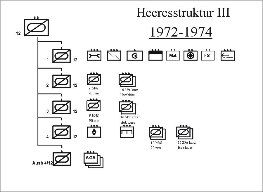 1972-1974